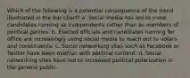 Which of the following is a potential consequence of the trend illustrated in the bar chart? a. Social media has led to more candidates running as independents rather than as members of political parties. b. Elected officials and candidates running for office are increasingly using social media to reach out to voters and constituents. c. Social networking sites such as Facebook or Twitter have been overrun with political content. d. Social networking sites have led to increased political polarization in the general public.