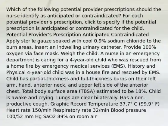 Which of the following potential provider prescriptions should the nurse identify as anticipated or contraindicated? For each potential provider's prescription, click to specify if the potential prescription is anticipated or contraindicated for the child. Potential Provider's Prescription Anticipated Contraindicated Apply sterile gauze soaked with cool 0.9% sodium chloride to the burn areas. Insert an indwelling urinary catheter. Provide 100% oxygen via face mask. Weigh the child. A nurse in an emergency department is caring for a 4-year-old child who was rescued from a home fire by emergency medical services (EMS). History and Physical 4-year-old child was in a house fire and rescued by EMS. Child has partial-thickness and full-thickness burns on their left arm, hand, anterior neck, and upper left side of the anterior chest. Total body <a href='https://www.questionai.com/knowledge/kEtsSAPENL-surface-area' class='anchor-knowledge'>surface area</a> (TBSA) estimated to be 18%. Child is awake and crying. Lungs are clear bilaterally. Has a non-productive cough. Graphic Record Temperature 37.7° C (99.9° F) Heart rate 150/min Respiratory rate 32/min <a href='https://www.questionai.com/knowledge/kD0HacyPBr-blood-pressure' class='anchor-knowledge'>blood pressure</a> 100/52 mm Hg SaO2 89% on room air