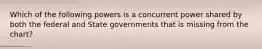 Which of the following powers is a concurrent power shared by both the federal and State governments that is missing from the chart?