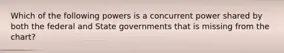 Which of the following powers is a concurrent power shared by both the federal and State governments that is missing from the chart?