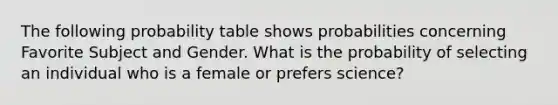 The following probability table shows probabilities concerning Favorite Subject and Gender. What is the probability of selecting an individual who is a female or prefers science?