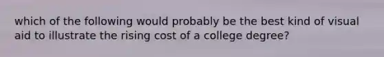 which of the following would probably be the best kind of visual aid to illustrate the rising cost of a college degree?