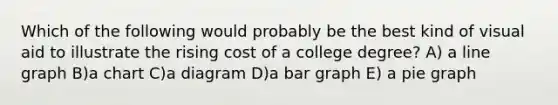 Which of the following would probably be the best kind of visual aid to illustrate the rising cost of a college degree? A) a line graph B)a chart C)a diagram D)a bar graph E) a pie graph