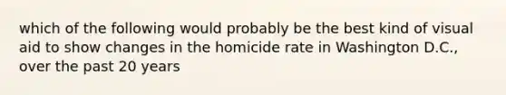 which of the following would probably be the best kind of visual aid to show changes in the homicide rate in Washington D.C., over the past 20 years