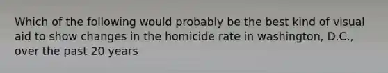 Which of the following would probably be the best kind of visual aid to show changes in the homicide rate in washington, D.C., over the past 20 years