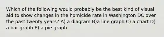 Which of the following would probably be the best kind of visual aid to show changes in the homicide rate in Washington DC over the past twenty years? A) a diagram B)a line graph C) a chart D) a bar graph E) a pie graph