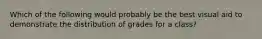 Which of the following would probably be the best visual aid to demonstrate the distribution of grades for a class?