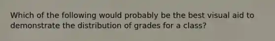 Which of the following would probably be the best visual aid to demonstrate the distribution of grades for a class?