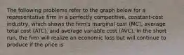 The following problems refer to the graph below for a representative firm in a perfectly competitive, constant-cost industry, which shows the firm's marginal cost (MC), average total cost (ATC), and average variable cost (AVC). In the short run, the firm will realize an economic loss but will continue to produce if the price is