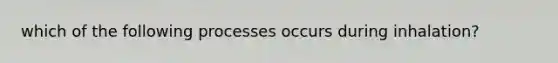 which of the following processes occurs during inhalation?