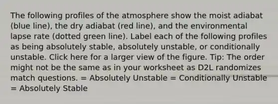 The following profiles of the atmosphere show the moist adiabat (blue line), the dry adiabat (red line), and the environmental lapse rate (dotted green line). Label each of the following profiles as being absolutely stable, absolutely unstable, or conditionally unstable. Click here for a larger view of the figure. Tip: The order might not be the same as in your worksheet as D2L randomizes match questions. = Absolutely Unstable = Conditionally Unstable = Absolutely Stable