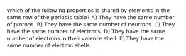 Which of the following properties is shared by elements in the same row of the periodic table? A) They have the same number of protons. B) They have the same number of neutrons. C) They have the same number of electrons. D) They have the same number of electrons in their valence shell. E) They have the same number of electron shells.