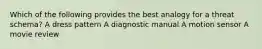 Which of the following provides the best analogy for a threat schema? A dress pattern A diagnostic manual A motion sensor A movie review