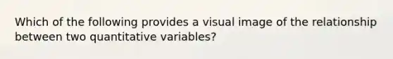 Which of the following provides a visual image of the relationship between two quantitative variables?