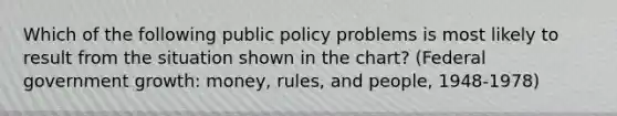 Which of the following public policy problems is most likely to result from the situation shown in the chart? (Federal government growth: money, rules, and people, 1948-1978)