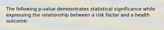 The following p-value demosntrates statistical significance while expressing the relationship between a risk factor and a health outcome: