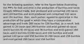 for the following question, refer to the figure below illustrating the PPFs for bob and enid in the production of burritos and tacos (Graph) Without trade, bob produced and consumed 240 tacos and 120 burritos and enid produced and consumed 100 tacos and 150 burritos. then, each person agreed to specialize in the production of the good in which they have a comparative advantage and trade 260 tacos for 156 burritos. as a result, bob gained A) 20 tacos and 240 burritos and enid gained 40 tacos and 6 burritos B) 20 tacos and 36 burritos and enid gained 160 tacos and 6 burritos C)260 tacos and 144 burritos and enid gained 140 tacos and 156 burritos D) 260 tacos and 156 burritos and enid gained 260 tacos and 156 burritos