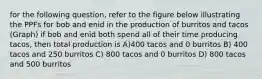 for the following question, refer to the figure below illustrating the PPFs for bob and enid in the production of burritos and tacos (Graph) if bob and enid both spend all of their time producing tacos, then total production is A)400 tacos and 0 burritos B) 400 tacos and 250 burritos C) 800 tacos and 0 burritos D) 800 tacos and 500 burritos