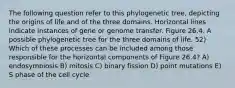 The following question refer to this phylogenetic tree, depicting the origins of life and of the three domains. Horizontal lines indicate instances of gene or genome transfer. Figure 26.4. A possible phylogenetic tree for the three domains of life. 52) Which of these processes can be included among those responsible for the horizontal components of Figure 26.4? A) endosymbiosis B) mitosis C) binary fission D) point mutations E) S phase of the cell cycle