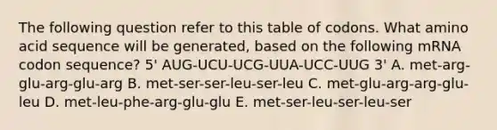 The following question refer to this table of codons. What amino acid sequence will be generated, based on the following mRNA codon sequence? 5' AUG-UCU-UCG-UUA-UCC-UUG 3' A. met-arg-glu-arg-glu-arg B. met-ser-ser-leu-ser-leu C. met-glu-arg-arg-glu-leu D. met-leu-phe-arg-glu-glu E. met-ser-leu-ser-leu-ser