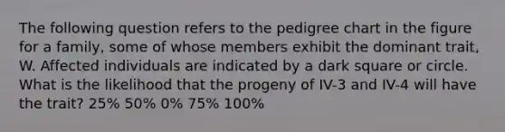 The following question refers to the pedigree chart in the figure for a family, some of whose members exhibit the dominant trait, W. Affected individuals are indicated by a dark square or circle. What is the likelihood that the progeny of IV-3 and IV-4 will have the trait? 25% 50% 0% 75% 100%