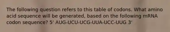 The following question refers to this table of codons. What amino acid sequence will be generated, based on the following mRNA codon sequence? 5' AUG-UCU-UCG-UUA-UCC-UUG 3'