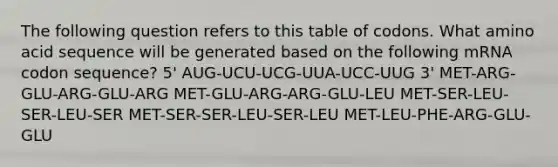 The following question refers to this table of codons. What amino acid sequence will be generated based on the following mRNA codon sequence? 5' AUG-UCU-UCG-UUA-UCC-UUG 3' MET-ARG-GLU-ARG-GLU-ARG MET-GLU-ARG-ARG-GLU-LEU MET-SER-LEU-SER-LEU-SER MET-SER-SER-LEU-SER-LEU MET-LEU-PHE-ARG-GLU-GLU