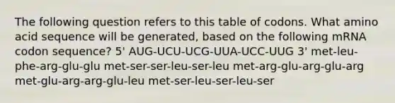 The following question refers to this table of codons. What amino acid sequence will be generated, based on the following mRNA codon sequence? 5' AUG-UCU-UCG-UUA-UCC-UUG 3' met-leu-phe-arg-glu-glu met-ser-ser-leu-ser-leu met-arg-glu-arg-glu-arg met-glu-arg-arg-glu-leu met-ser-leu-ser-leu-ser