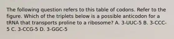 The following question refers to this table of codons. Refer to the figure. Which of the triplets below is a possible anticodon for a tRNA that transports proline to a ribosome? A. 3-UUC-5 B. 3-CCC-5 C. 3-CCG-5 D. 3-GGC-5