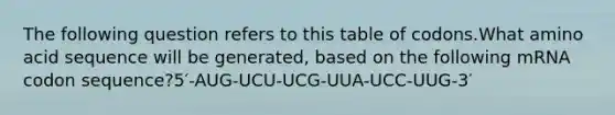 The following question refers to this table of codons.What amino acid sequence will be generated, based on the following mRNA codon sequence?5′-AUG-UCU-UCG-UUA-UCC-UUG-3′