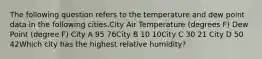 The following question refers to the temperature and dew point data in the following cities.City Air Temperature (degrees F) Dew Point (degree F) City A 95 76City B 10 10City C 30 21 City D 50 42Which city has the highest relative humidity?