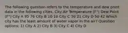 The following question refers to the temperature and dew point data in the following cities. City Air Temperature (F°) Dew Point (F°) City A 95 76 City B 10 10 City C 30 21 City D 50 42 Which city has the least amount of water vapor in the air? Question options: 1) City A 2) City B 3) City C 4) City D