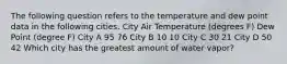 The following question refers to the temperature and dew point data in the following cities. City Air Temperature (degrees F) Dew Point (degree F) City A 95 76 City B 10 10 City C 30 21 City D 50 42 Which city has the greatest amount of water vapor?