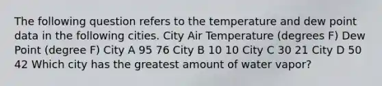 The following question refers to the temperature and dew point data in the following cities. City Air Temperature (degrees F) Dew Point (degree F) City A 95 76 City B 10 10 City C 30 21 City D 50 42 Which city has the greatest amount of water vapor?