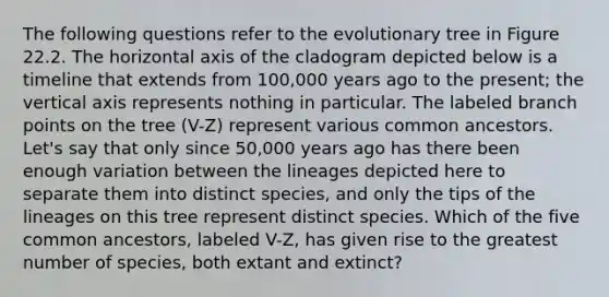 The following questions refer to the evolutionary tree in Figure 22.2. The horizontal axis of the cladogram depicted below is a timeline that extends from 100,000 years ago to the present; the vertical axis represents nothing in particular. The labeled branch points on the tree (V-Z) represent various common ancestors. Let's say that only since 50,000 years ago has there been enough variation between the lineages depicted here to separate them into distinct species, and only the tips of the lineages on this tree represent distinct species. Which of the five common ancestors, labeled V-Z, has given rise to the greatest number of species, both extant and extinct?