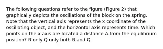 The following questions refer to the figure (Figure 2) that graphically depicts the oscillations of the block on the spring. Note that the vertical axis represents the x coordinate of the oscillating object, and the horizontal axis represents time. Which points on the x axis are located a distance A from the equilibrium position? R only Q only both R and Q