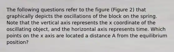 The following questions refer to the figure (Figure 2) that graphically depicts the oscillations of the block on the spring. Note that the vertical axis represents the x coordinate of the oscillating object, and the horizontal axis represents time. Which points on the x axis are located a distance A from the equilibrium position?