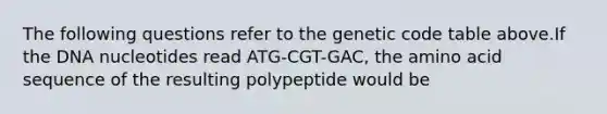 The following questions refer to the genetic code table above.If the DNA nucleotides read ATG-CGT-GAC, the amino acid sequence of the resulting polypeptide would be