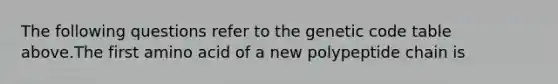 The following questions refer to the genetic code table above.The first amino acid of a new polypeptide chain is