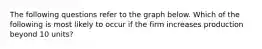 The following questions refer to the graph below. Which of the following is most likely to occur if the firm increases production beyond 10 units?