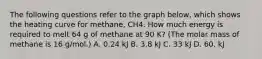 The following questions refer to the graph below, which shows the heating curve for methane, CH4. How much energy is required to melt 64 g of methane at 90 K? (The molar mass of methane is 16 g/mol.) A. 0.24 kJ B. 3.8 kJ C. 33 kJ D. 60. kJ