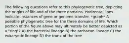 The following questions refer to this phylogenetic tree, depicting the origins of life and of the three domains. Horizontal lines indicate instances of gene or genome transfer. *graph* A possible phylogenetic tree for the three domains of life. Which portion of the figure above may ultimately be better depicted as a "ring"? A) the bacterial lineage B) the archaean lineage C) the eukaryotic lineage D) the trunk of the tree