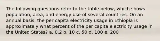 The following questions refer to the table below, which shows population, area, and energy use of several countries. On an annual basis, the per capita electricity usage in Ethiopia is approximately what percent of the per capita electricity usage in the United States? a. 0.2 b. 10 c. 50 d. 100 e. 200