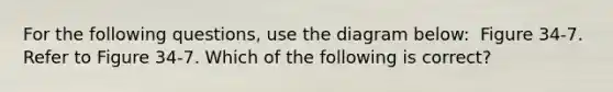 For the following questions, use the diagram below: ​ Figure 34-7. Refer to Figure 34-7. Which of the following is correct?