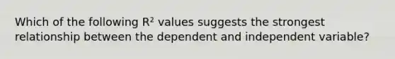 Which of the following R² values suggests the strongest relationship between the dependent and independent variable?