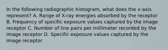 In the following radiographic histogram, what does the x-axis represent? A. Range of X-ray energies absorbed by the receptor B. Frequency of specific exposure values captured by the image receptor C. Number of line pairs per millimeter recorded by the image receptor D. Specific exposure values captured by the image receptor