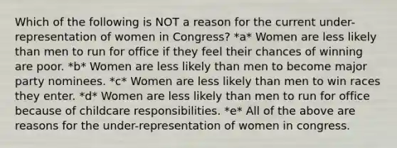 Which of the following is NOT a reason for the current under-representation of women in Congress? *a* Women are less likely than men to run for office if they feel their chances of winning are poor. *b* Women are less likely than men to become major party nominees. *c* Women are less likely than men to win races they enter. *d* Women are less likely than men to run for office because of childcare responsibilities. *e* All of the above are reasons for the under-representation of women in congress.