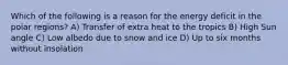 Which of the following is a reason for the energy deficit in the polar regions? A) Transfer of extra heat to the tropics B) High Sun angle C) Low albedo due to snow and ice D) Up to six months without insolation