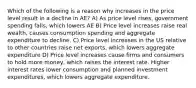 Which of the following is a reason why increases in the price level result in a decline in AE? A) As price level rises, government spending falls, which lowers AE B) Price level increases raise real wealth, causes consumption spending and aggregate expenditure to decline. C) Price level increases in the US relative to other countries raise net exports, which lowers aggregate expenditure D) Price level increases cause firms and consumers to hold more money, which raises the interest rate. Higher interest rates lower consumption and planned investment expenditures, which lowers aggregate expenditure.