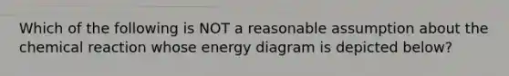 Which of the following is NOT a reasonable assumption about the chemical reaction whose energy diagram is depicted below?